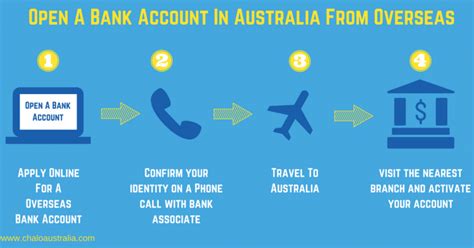 open commonwealth bank account from overseas